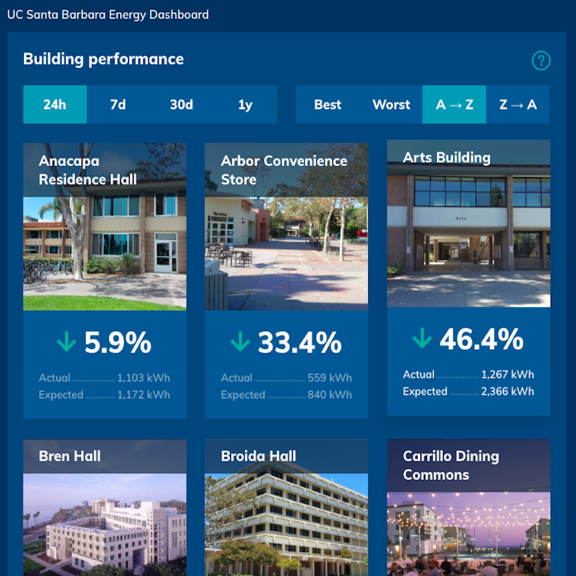 Energy Dashboard